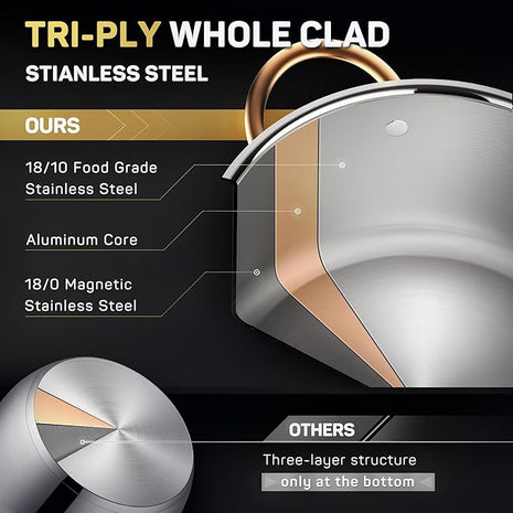 Stock Pot 12 Quart, 18/10 Tri-Ply Stainless Steel All Clad Stock Pot with Lid, Seamless 12 QT Cooking Pot with Copper Handle, Healthy Stockpots, Induction, Gas, Oven and Dishwasher Safe