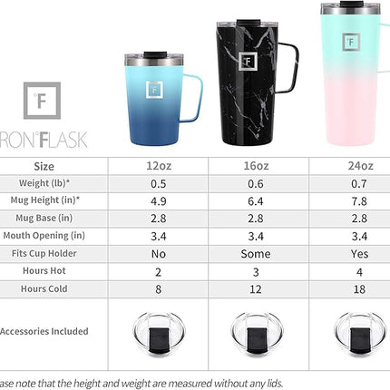 IRON °FLASK Grip Novelty Coffee Mug - Leak Proof, Vacuum Insulated Stainless Steel Bottle, Double Walled, Thermo Travel, Hot Cold, Water Metal Canteen - Pearl, 24 Oz - Classic Bottom