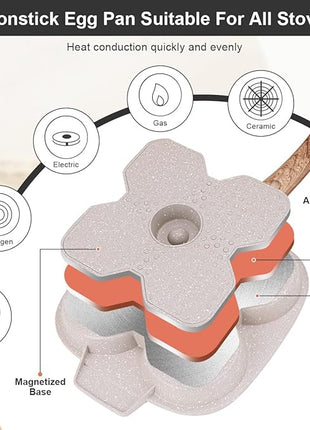 Egg Pan, Egg Frying Pan with Lid Nonstick 4 Cups Pancake Pan Fried Egg Pan for Breakfast, Gas Stove & Induction Compatible (White)