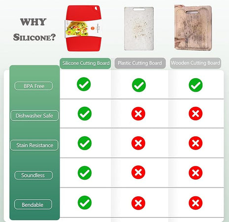 Liflicon Thick Silicone Cutting Boards for Kitchen Silicone Chopping Boards/Mats Set of 2 Extra Large14.6''x10.43'', Mini 9.1”x7.1” Non-slip Deep Drip Juice Groove, Dishwasher Safe-Red