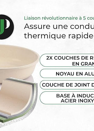 JUST PERFECTO Induction Pots Set - Pan Set with Lid - Induction Pots Set - Pots & Pans Set without PTFE and PFOA - Cookware Pot Set Induction 21 Pcs (Beige)