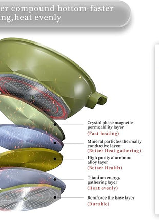 TIBORANG 8 in 1 Multipurpose 11 Inch 5 Quart Heat Indicator Nonstick Deep Frying Pan with Glass Lid,Steamed Grid,PFOA-Free,Dishwasher&Oven Safe,Works with All Stovetops (Olivedrab)