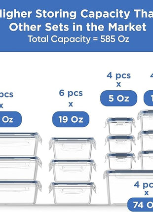 Chefs Path 48 Piece BPA-Free Plastic Food Storage Container Set with 24 Containers and 24 Lids for Kitchen Pantry Organization and Meal Prep