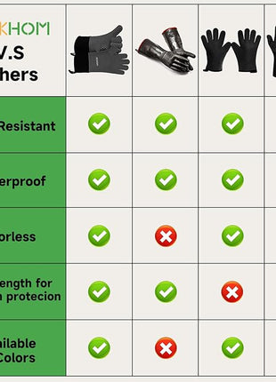 GEEKHOM BBQ Gloves Heat Resistant Oven Mitts - Silicone Grilling Gloves with 13.7" Arm Protection - Waterproof Pot Holder Non-Slip for Men & Women, Kitchen Outdoor Cooking, Baking, Camping, Gray