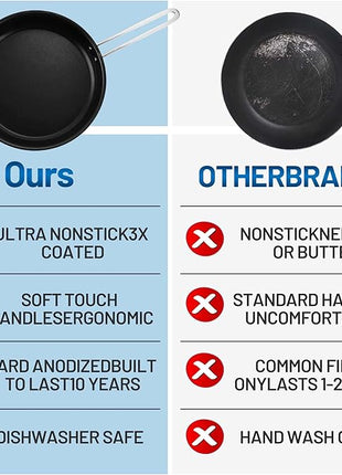 Stainless Steel pots and pans set, 10 Piece Nonstick Kitchen Induction Cookware Set,Works with Induction/Electric and Gas Cooktops, Nonstick, Dishwasher, Black