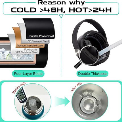 1 Gallon Water Bottle Stainless Steel - 128oz Insulated Flask Water Bottle with Sleeve Strap, Big Water Jug with Straw & Spout Lid, Gym Camping Gallon Water Bottle w/Paracord Handle, protective Boot