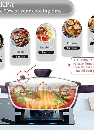 TIBORANG 8 in 1 Multipurpose 11 Inch 5 Qt Frying Pans Nonstick with Lid,Steamed Grid,PFOA-Free,Dishwasher&Oven Safe,Works with All Stovetops (Purple)