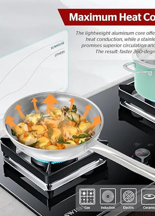 Sunhouse 8 Inch Tri-Ply Stainless Steel Frying Pan, Whole-Clad No Coatings Skillet with Stay-cool Handle for Cooking, Durable & Oven Safe to 500°F, Dishwasher Safe, Compatible with All Cooktops