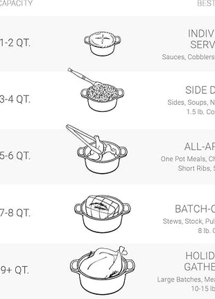 Le Creuset Enameled Cast Iron Signature Round Dutch Oven, 5.5 qt., White