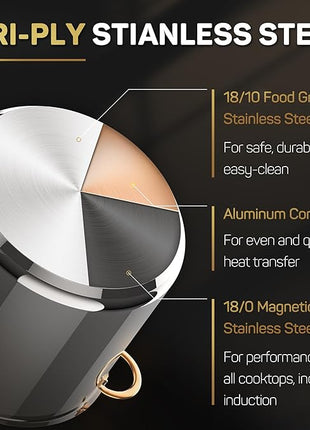 Stock Pot 20 Quart, 3 Ply Stainless Steel Stock Pot with Lid, 20 Quart Soup Pot with Copper Handle, Healthy Stockpots, Induction, Oven, Gas and Dishwasher Safe