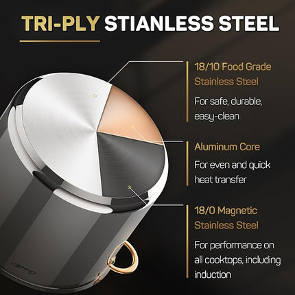 Stock Pot 20 Quart, 3 Ply Stainless Steel Stock Pot with Lid, 20 Quart Soup Pot with Copper Handle, Healthy Stockpots, Induction, Oven, Gas and Dishwasher Safe