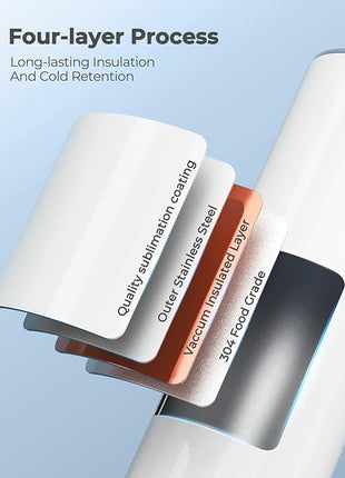 Hiipoo 8 Pack Sublimation Tumblers Blank 20 oz Straight Skinny with Sublimation Papers, Lids and Straws, Shrink Wrap Films, Stainless Steel Double Wall Insulated Tumbler for Mug Press Machine