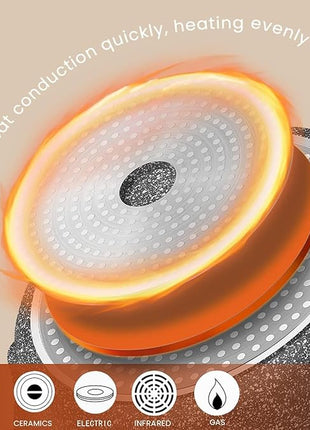 Induction Nonstick Skillet Frying Pan With Lid,Swiss Granite Omelette Pan, Scratch-Resistant Safe Cookware Set，PFOA Free(8 inch)