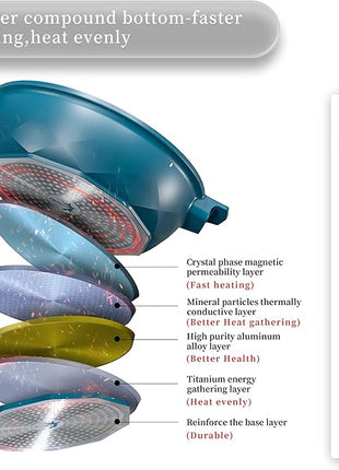 TIBORANG 8 in 1 Multipurpose 11 Inch 5 Quart Heat Indicator Nonstick Deep Frying Pan with Glass Lid,Steamed Grid,PFOA-Free,Dishwasher&Oven Safe,Works with All Stovetops (Dark Teal)