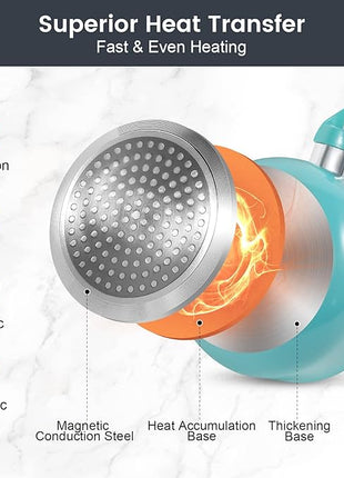 Pots and Pans Set, 7 Piece Nonstick Ceramic Cookware Set, Kitchen Induction Cookware Sets, Pots and Pans Non Stick with Stay Cool Handle, 100% PFOA Free, Turquoise