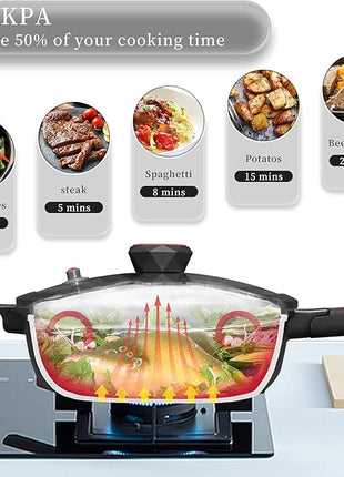 TIBORANG 8 in 1 Multipurpose 11 Inch 5 Quart Heat Indicator Nonstick Deep Frying Pan with Glass Lid, Stay-cool Handle, Steamed Grid, PFOA-Free,Dishwasher&Oven Safe,Works with All Stovetops (Black)