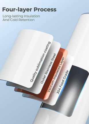 Hiipoo 8 Pack Sublimation Tumblers Blank 20 oz Straight Skinny with Sublimation Papers, Lids and Straws, Shrink Wrap Films, Stainless Steel Double Wall Insulated Tumbler for Mug Press Machine