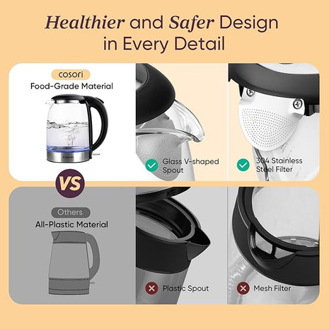 Cosori Electric Kettle, No Plastic Filter & Spout, 1.8Qt Tea Kettle & Hot Water Boiler For Coffee & Tea, Water Heater & Teapot, Automatic Shut Off, Borosilicate glass, Black, 1500W