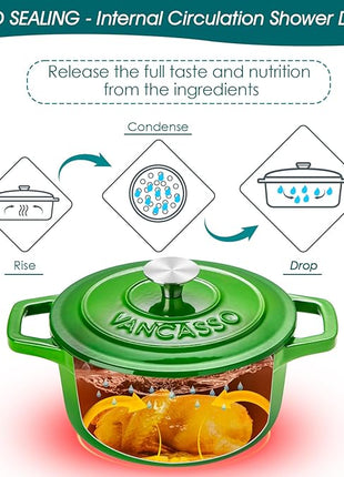 vancasso Enameled Cast Iron Dutch Oven, 2.5 QT Green Naturally Non-Stick Casserole Dish Cookware, with Stainless Steel Knob Lid Cast Iron Casserole for Steam Braise Bake Broil Saute Simmer Roast