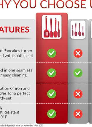 MASUS Silicone Spatula Set 4 Pc Rubber Spatulas With a Turner For Nonstick Pans – Rubber Spatula Set Heat Resistant 600°F For Baking- Cooking plastic spatula, BPA-Free, Dishwasher Safe