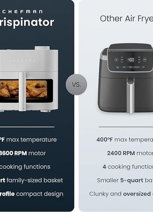 Chefman Crispinator Air Fryer 6-in-1 with 8 Qt capacity, 450°F Max Temp with TurboFry Pro Technology for Fast and Even Results, Viewing Window, Nonstick Ceramic Basket