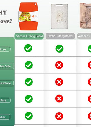 Liflicon Thick Silicone Cutting Boards for Kitchen Silicone Chopping Boards/Mats Set of 2 Extra Large14.6''x10.43'', Mini 9.1”x7.1” Non-slip Deep Drip Juice Groove, Dishwasher Safe-Orange