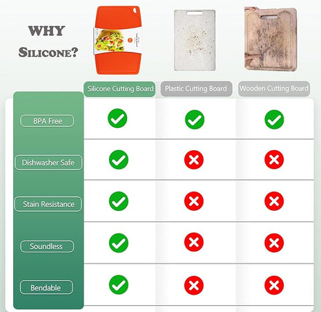 Liflicon Thick Silicone Cutting Boards for Kitchen Silicone Chopping Boards/Mats Set of 2 Extra Large14.6''x10.43'', Mini 9.1”x7.1” Non-slip Deep Drip Juice Groove, Dishwasher Safe-Orange