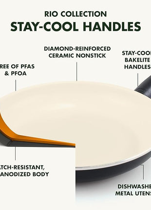 GreenPan Rio 8" and 10" Frying Pan Skillet Set, PFAS-Free, Healthy Ceramic Nonstick Cookware, Stay-Cool Bakelite Handles, Dishwasher Safe, Easy Clean, Durable Performance, Black
