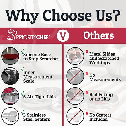 Priority Chef Stainless Steel Mixing Bowls with Lids Set, 3 Grater Attachments, Airtight Lids, Non-Slip Silicone Base Mixing Bowl Set, Large Prep Metal Mixing Bowls for Kitchen, Red
