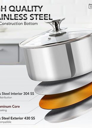 MICHELANGELO Stainless Steel Saucepan Set 1Qt & 2Qt, Premium German Technology Sauce Pans 2 Piece, 18/10 Stainless Steel Sauce Pan Set, Induction Compatible