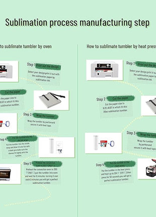 8 Pack Straight Sublimation Tumblers bulk 20 oz Skinny,Stainless Steel Double Wall Insulated Tumbler Cups Blank White with Lid, Straw, Individually Boxed,Polymer Coating for Heat Transfer