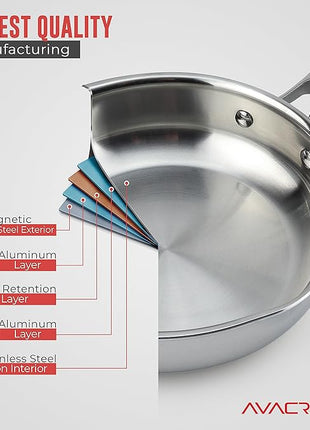AVACRAFT 18/10 8 Inch Stainless Steel Frying Pan with Lid, Side Spouts, Induction Pan, Versatile Stainless Steel Skillet, Fry Pan in our Pots and Pans (Stainless Steel, 8 Inch)