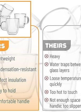 BTaT- Insulated Coffee Mug, Large, Set of 4 (16oz, 500ml), Double Wall Glass Coffee Cups, Glass Coffee Mug, Christmas Gifts
