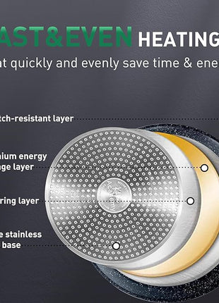 Kitchen Academy Pots and Pans Set Non Stick - 12 Piece Induction Kitchen Cookware Sets, Blue Granite Nonstick Cooking Pans Set