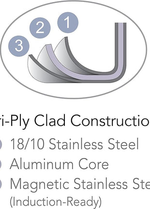 Tramontina Signature Tri-Ply Clad Stainless Steel 4-Quart Universal Pan with Lid, Induction-Ready Cooking Pan, Dishwasher-Safe, NSF-Certified, Made in Brazil