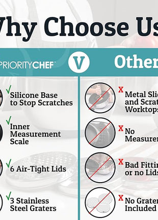 Priority Chef Stainless Steel Mixing Bowls with Lids Set - Premium 30Pcs with 6pc Metal Bowl Set for Kitchen, 3 Graters, Airtight Lids, Non-Slip Bases & Silicone Utensils, Turquoise