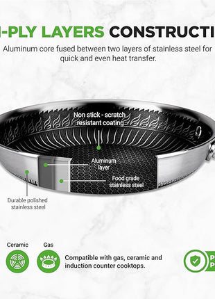 NutriChef 6-Piece Tri-Ply Stainless Steel Frying Pan Set – 8", 10", 12" Non-Stick Skillets with Lids, Induction Compatible, Oven Safe, Scratch-Resistant, Dishwasher Safe