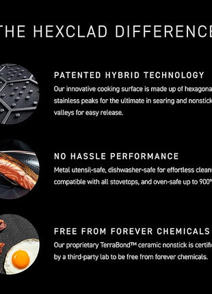 HexClad Hybrid Nonstick 10-Inch Wok, Stay-Cool Handle, Dishwasher-Friendly, Oven-Safe Up to 900°F, Induction Ready, Compatible with All Cooktops
