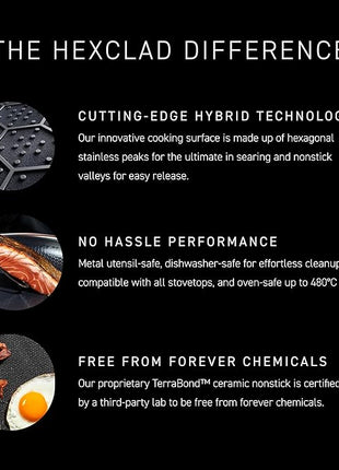HexClad Hybrid Nonstick 8-Inch Frying Pan with Tempered Glass Lid, Stay-Cool Handle, Dishwasher-Friendly, Oven-Safe Up to 900°F, Induction Ready, Compatible with All Cooktops