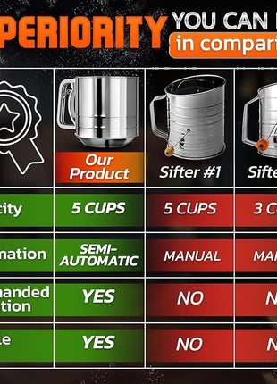5 Cup Flour Sifter for Baking – Large Capacity Flour Sifter Stainless Steel with Double Mesh, Easy One-Hand Use & Dishwasher Safe – Baking Tools for Sifting Powdered Sugar, Cocoa & Christmas Cookies