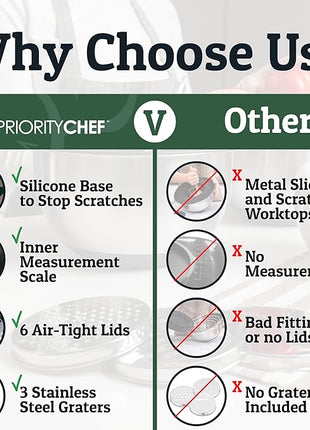 Priority Chef Stainless Steel Mixing Bowls with Lids Set, 3 Grater Attachments, Airtight Lids, Non-Slip Silicone Base Mixing Bowl Set, Large Prep Metal Mixing Bowls for Kitchen, Green