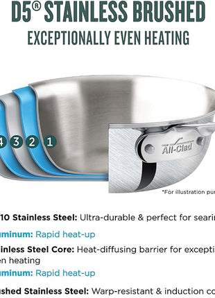 All-Clad D5 Brushed 5 Ply Stainless Steel Cookware Set 10 Piece w/ Frying Pans, Pots and Pans Set, Induction, Oven Broiler Safe 600F, Silver