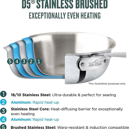 All-Clad D5 Brushed 5 Ply Stainless Steel Cookware Set 10 Piece w/ Frying Pans, Pots and Pans Set, Induction, Oven Broiler Safe 600F, Silver