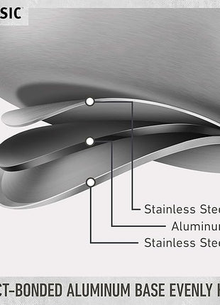 Calphalon Classic Stainless Steel Cookware Set, 10-Piece, Impact-Bonded Aluminum Base, Stay-Cool Handles