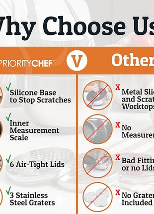 Priority Chef Stainless Steel Mixing Bowls with Lids Set, 3 Grater Attachments, Airtight Lids, Non-Slip Silicone Base Mixing Bowl Set, Large Prep Metal Mixing Bowls for Kitchen, Black