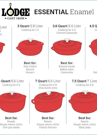 Lodge 7.5 Quart Enameled Cast Iron Dutch Oven with Lid – Dual Handles – Oven Safe up to 500° F or on Stovetop - Use to Marinate, Cook, Bake, Refrigerate and Serve – Island Spice Red