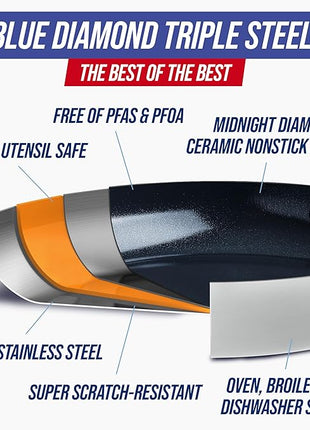 Blue Diamond 15 Piece Stainless Steel Tri-Ply Cookware Pots and Pans Set, Induction Compatible, Diamond Infused PFAS-Free Ceramic Nonstick, Dishwasher & Metal Utensil Safe, Scratch Resistant, Silver