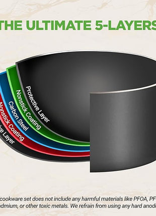 NutriChef 21-Piece Nonstick Cookware Set - PTFE/PFOA/PFOS Free Heat Resistant Lacquer Kitchen Ware Pots Pan w/ Cool-Touch Handles, Saucepan, Fry Pans, Lid, Bakeware, For Gas Electric Ceramic Cooktops