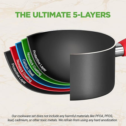 NutriChef 21-Piece Nonstick Cookware Set - PTFE/PFOA/PFOS Free Heat Resistant Lacquer Kitchen Ware Pots Pan w/ Cool-Touch Handles, Saucepan, Fry Pans, Lid, Bakeware, For Gas Electric Ceramic Cooktops