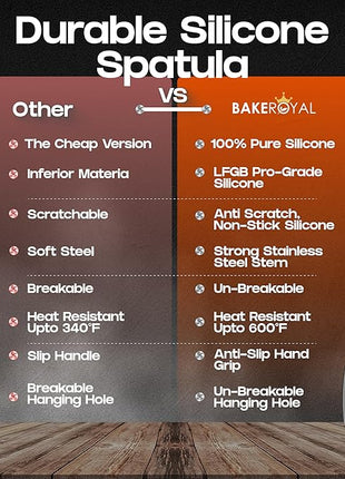 Silicone Spatula Set - Turner Spatulas Silicone Heat Resistant 600°F - Slotted & Solid Spatula for Cooking Fish, Eggs, Pancakes Flipper – Spatulas for kitchen use – Gray